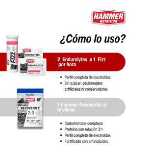 Short Fueling Starter Kit